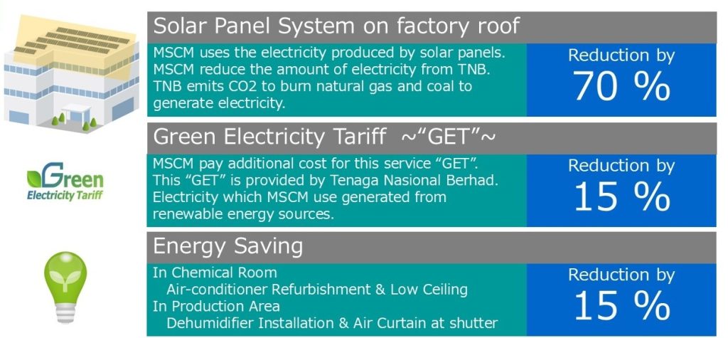 MSCM’s Activities ~Reduction measures and effects~